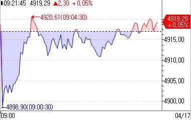 유럽증시 보합권 혼조…파월 '매파' 발언·영국 물가 소화_강수지