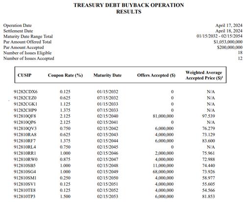 출처: 미 재무부 홈페이지.