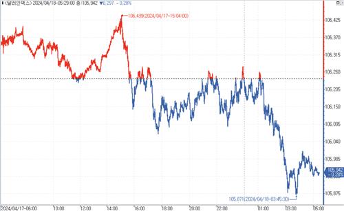 출처: 연합인포맥스.