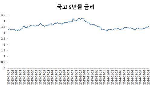 "매월 이자 드립니다"…은행, 신종자본증권 수요 잡기 안간힘_이수용