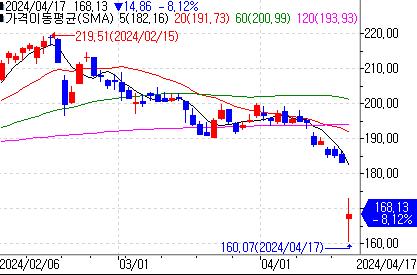 [출처: 연합인포맥스]