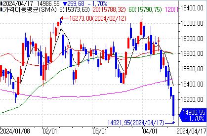 [출처: 연합인포맥스]