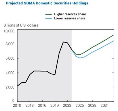 출처: 뉴욕 연은.