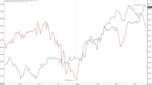 일본 닛케이225지수와 엔화 환율 추이 