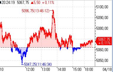 S&P500 선물, 중동 리스크 완화에 강보합권_이윤구