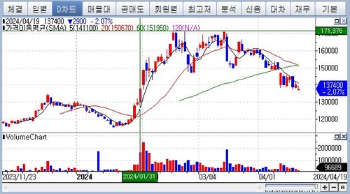 삼성물산, 사업 포트폴리오 진가 드러날까…1분기 실적 주시_남승표