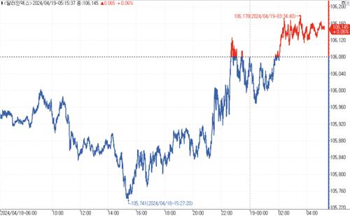 출처: 연합인포맥스.