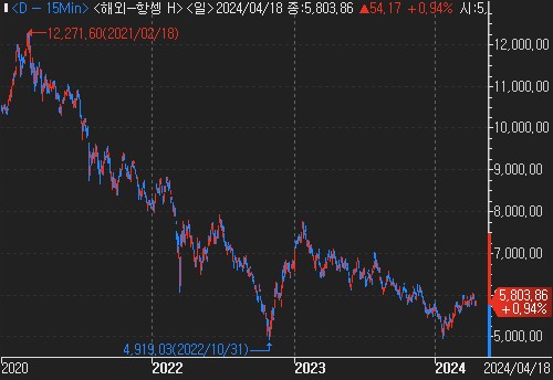 과열 감지되면 ELS '발행 브레이크'…한투證 가이드라인 눈길_한상민