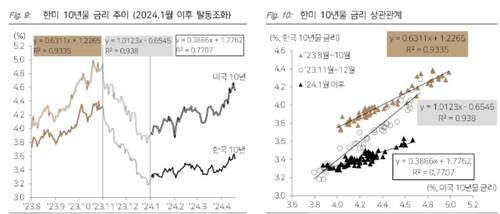 미국과 다른 한국 물가·자금집행 여력…"2분기 분할 매수 적기"_송하린