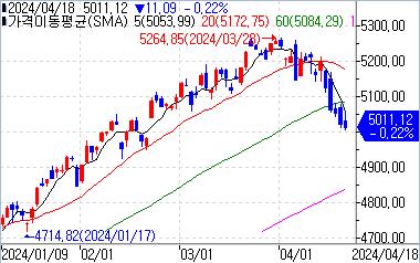 [출처: 연합인포맥스]