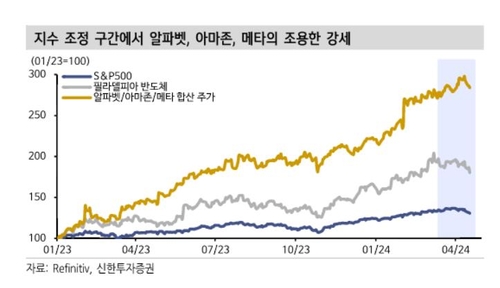 "美증시 다시 탄력받으려면 주도주 필요"…알파벳·아마존·메타 실적 중요_서영태