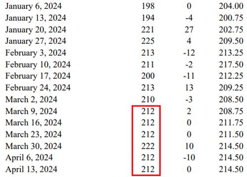 출처: 미국 노동부 발표자료 캡쳐.