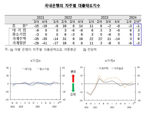 은행권 2분기 주담대 문턱 낮춘다…"실수요 대출 대응"_김정현