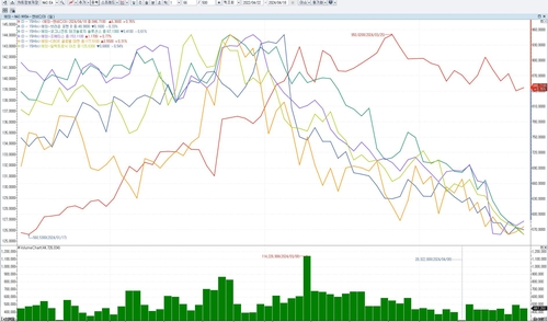 CNBC "엔비디아 빠질 때 되레 강해지는 종목 6개는"_배수연