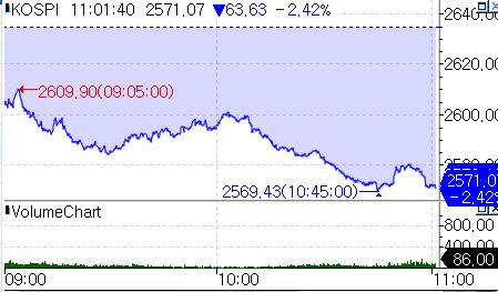 중동발 공포에 2% 넘게 눌린 코스피…"이스라엘의 이란 공격 뉴스 영향"_서영태