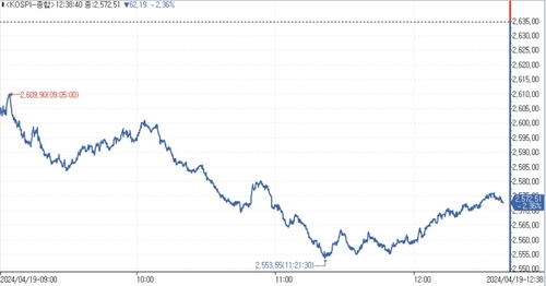 반도체 실망한 연기금, 국내주식 급히 던지는 중…중동 불확실성 가세_송하린