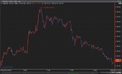 [이란-이스라엘] 박상현 하이證 "최악은 넘었다…유가가 변수"_이규선