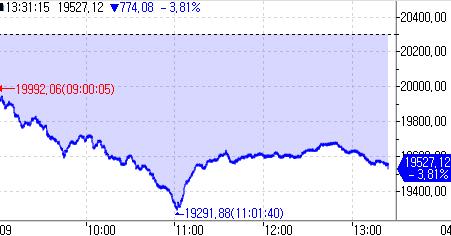 [대만증시-마감] 중동 불안에 3.81% 급락…TSMC 6%↓_이윤구