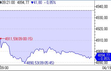 [출처: 연합인포맥스]