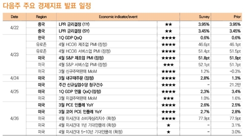 이번주 주목할 금융시장 이슈는…이란 반응·빅테크 실적 등_송하린