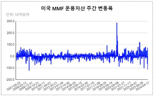 데이터 출처: ICI.