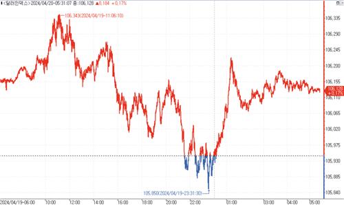 출처: 연합인포맥스.