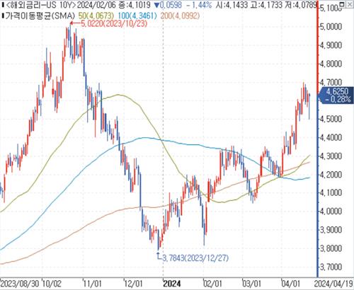 출처: 연합인포맥스.