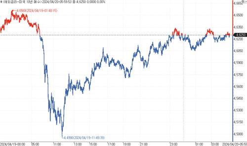 출처: 연합인포맥스.