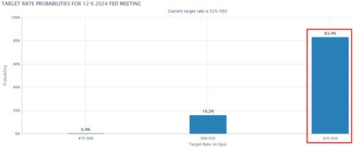출처: CME그룹 홈페이지.