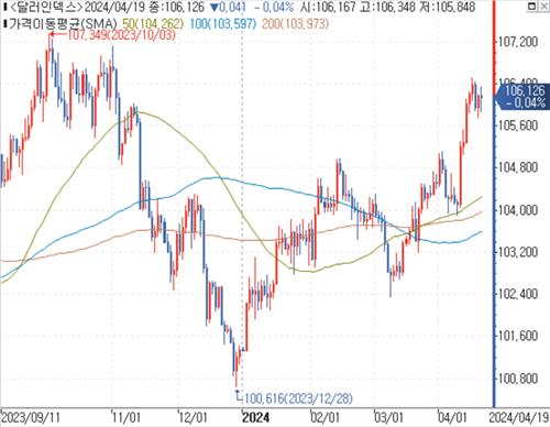 출처: 연합인포맥스.