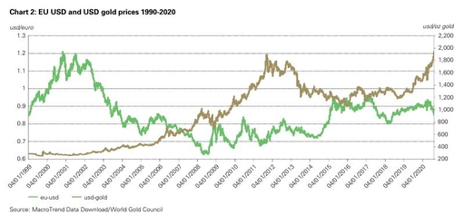 출처: 세계금협회(World Gold Council)