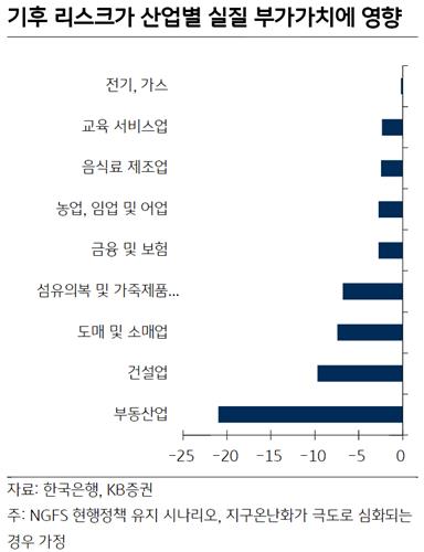 '침수차'만 있냐 '침수집'도 있다…기후리스크 직면한 부동산 산업_박형규