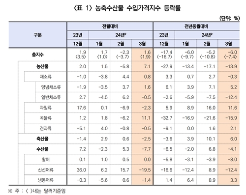 [한국무역통계진흥원 제공]