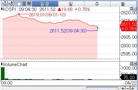 저가 매수 코스피 0.8%대 반등…물가지표·실적 대기_박경은