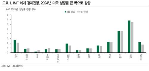 [DB금융투자 제공, 재판매 및 DB 금지]