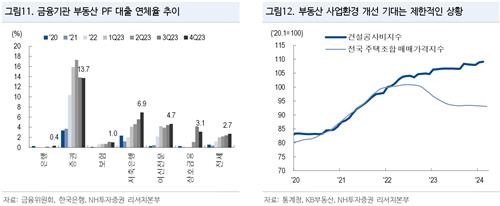 크레딧 시장도 태영건설 대기모드…제2금융·하위 건설사들 긴장_박형규