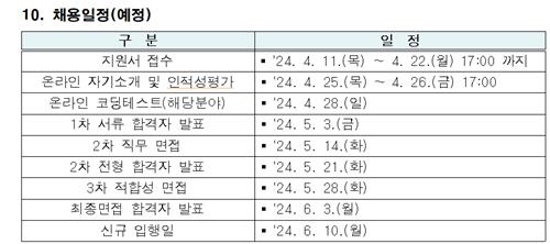 NH농협은행, 외환 딜링 전문인력 채용…오늘 지원서 마감_노요빈
