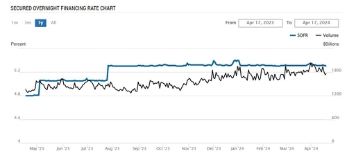 이례적 고금리·고환율에 美 SOFR ETF 주목…주의점은_홍예나