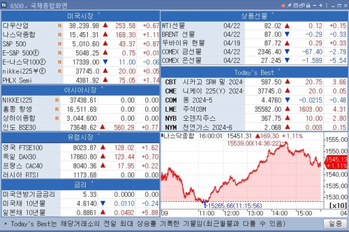 [뉴욕 마켓 브리핑](4월23일)_이재헌