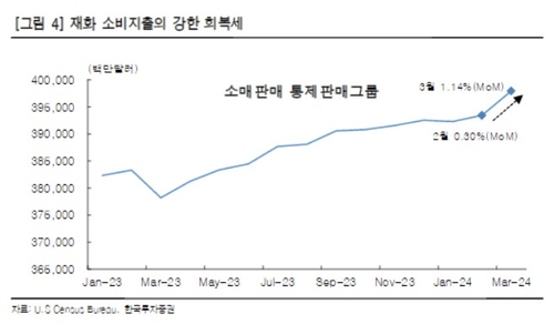 이스라엘 보복 후 재차 꺾인 한미 금리인하 기대…"올해 1회 인하"_송하린