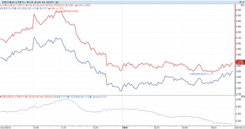 [크레디트 주포 레포펀드①] 건보·은행·중앙회의 레버리지 전략_피혜림