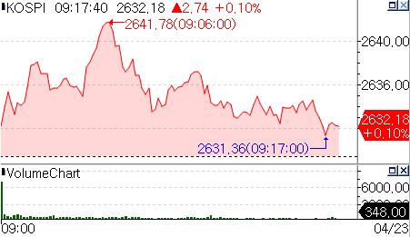 美 증시 반등에 코스피 장 초반 상승_온다예