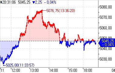 S&P500 선물, 약보합…투심 회복에도 관망세_이윤구