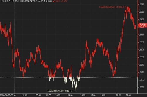 美 국채가 하락…PCE·GDP 경계감_진정호