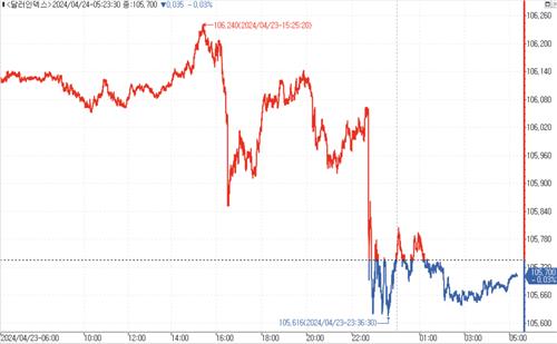출처: 연합인포맥스.