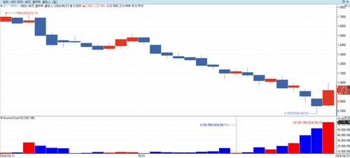 美 우주 관광 '버진 갤럭틱' 주가, 22% 급등…10개월래 최대 상승_이재헌