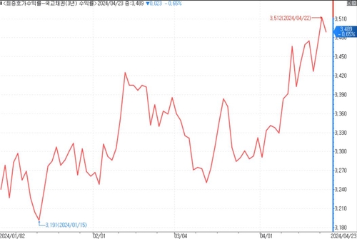 PD 대이직 시대…겹악재에 채권시장 '3D 직종' 되나_윤은별