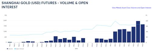 출처: CME 홈페이지.