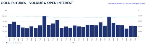 출처: CME 홈페이지.