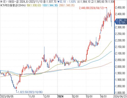 출처: 연합인포맥스.